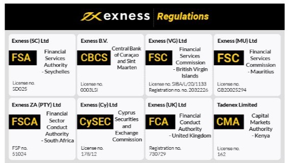 Everything You Need to Know About the Exness App Everything You Need to Know About the Exness App