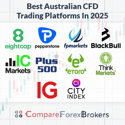 Discover the Best Forex & CFD Broker for Your Trading Needs Discover the Best Forex & CFD Broker for Your Trading Needs